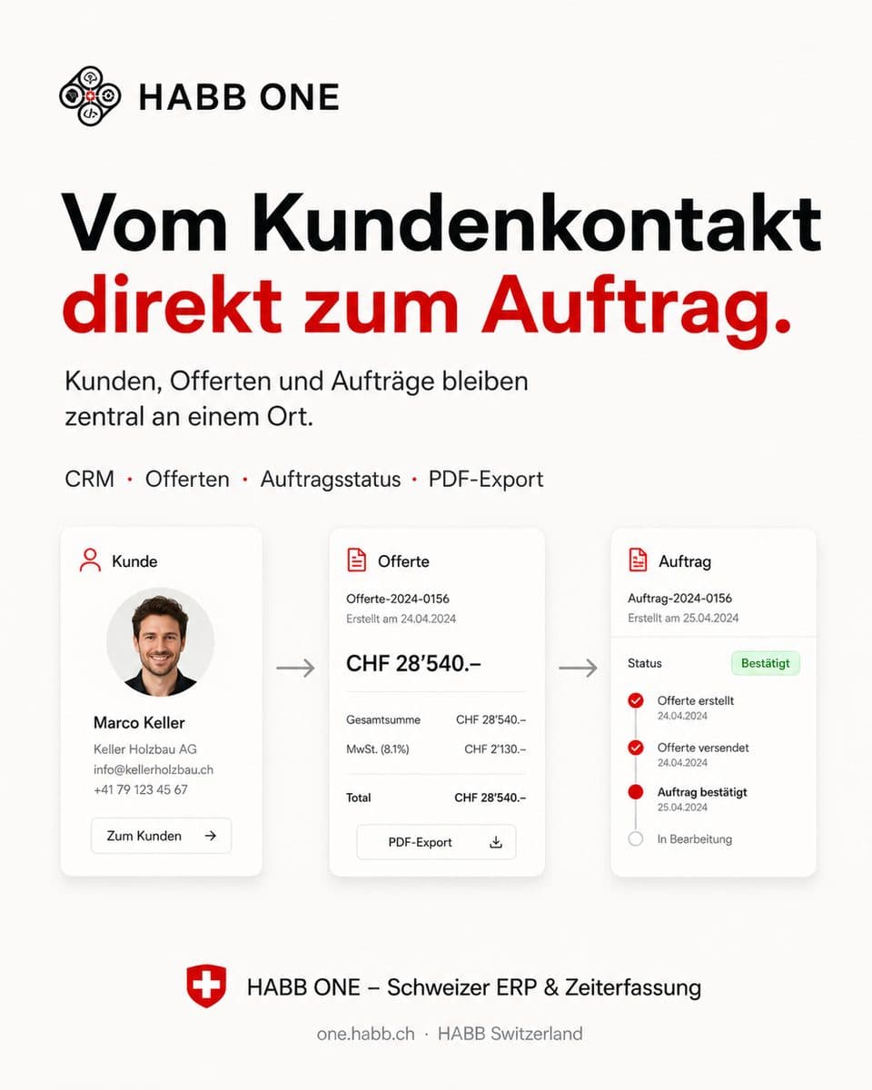 Aufträge zentral im Griff